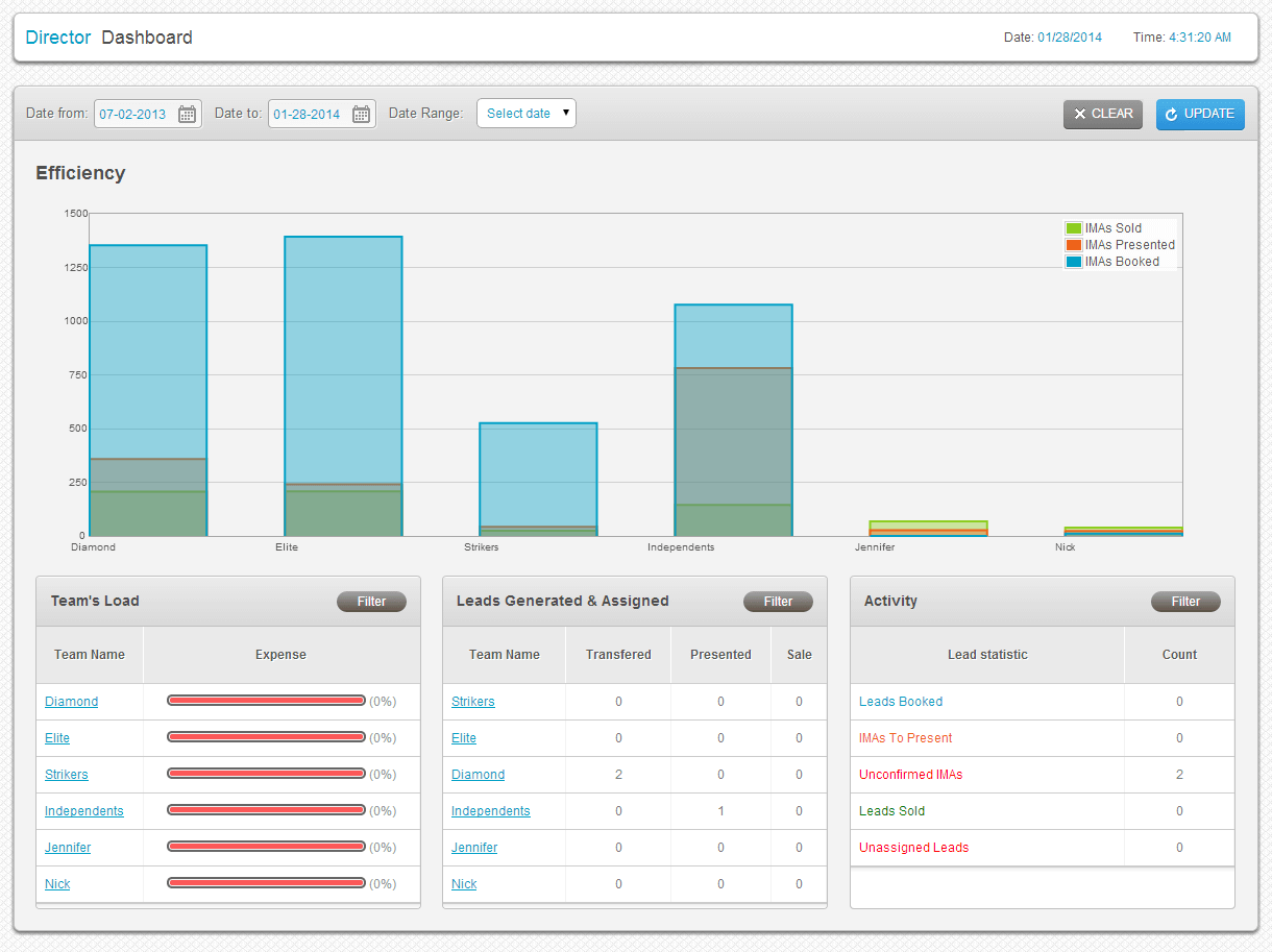 How We Helped to Build a Dedicated Software Development Team for Captain Marketing screen 1