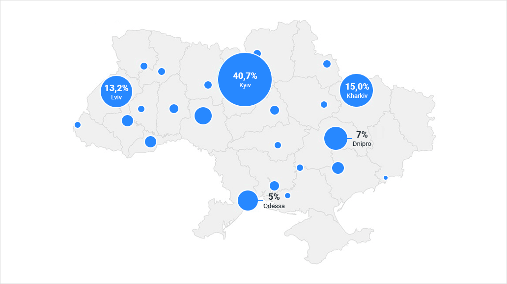 map: ukrainian developers by location