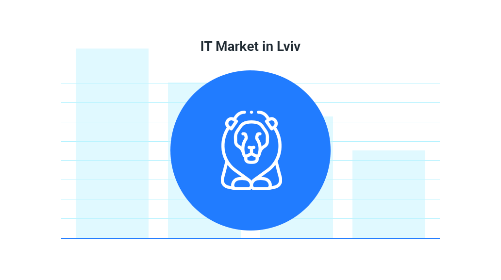 Lviv IT outsourcing