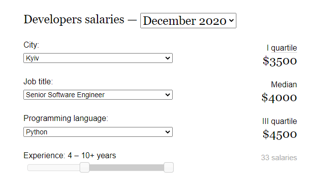 DOU average salary of a Python programmer in Ukraine