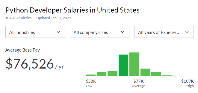 glassdoor average Python coder salary in the United States