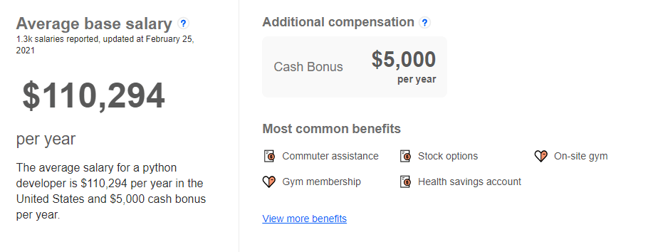 Indeed average salary of a Python developer in the United States