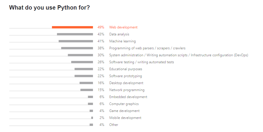 JetBrains python use