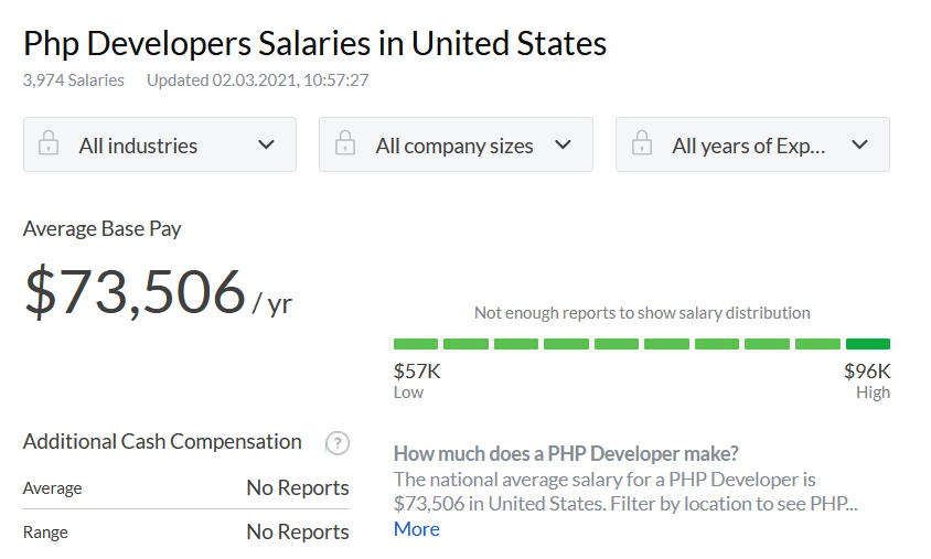 Php Developers Salaries in United States