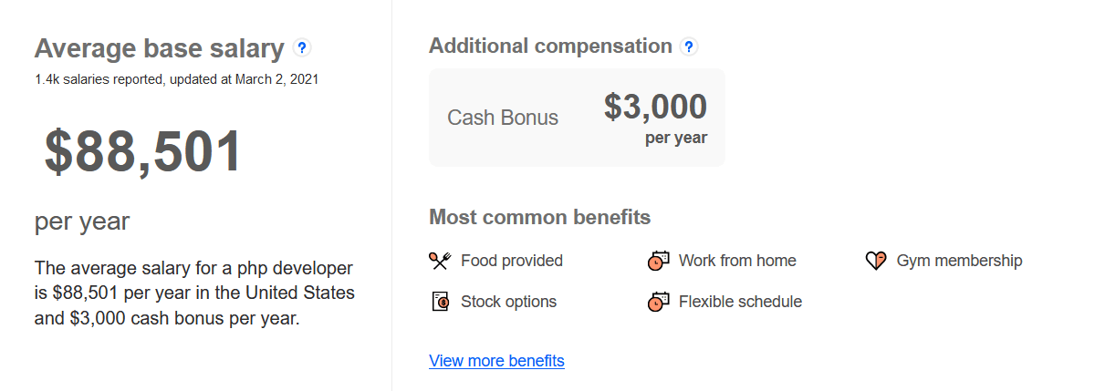 Average base salary