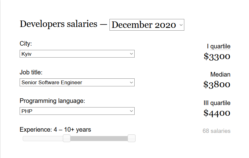 Developers salaries