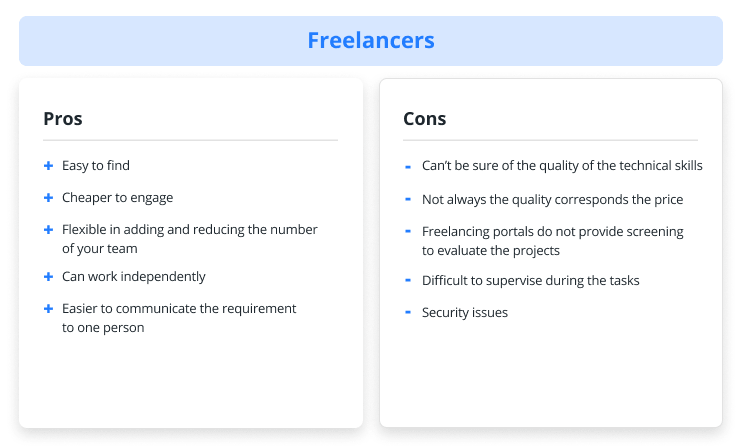 pros and cons of hiring freelancers