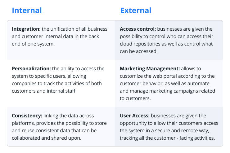 Internal-External