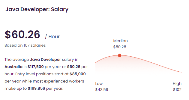 Java Developers Salary In Australia