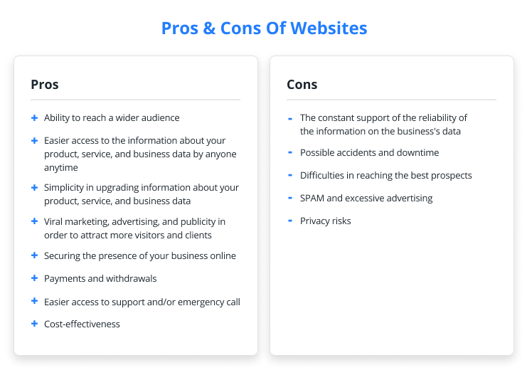 Pros & Cons Of Websites