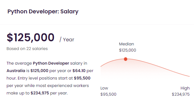 Python Developers Salary In Australia
