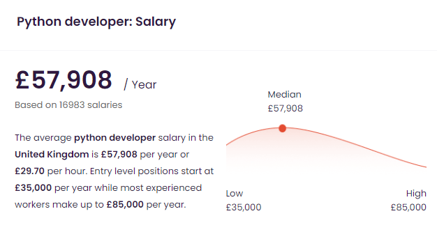 Python Developers Salary In The UK
