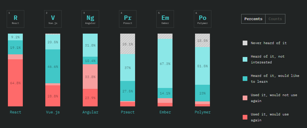 Front-End Frameworks Overview