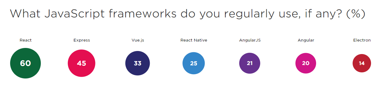 JavaScript Frameworks