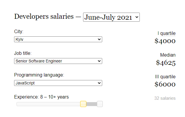 senior javascript developer salary ukraine