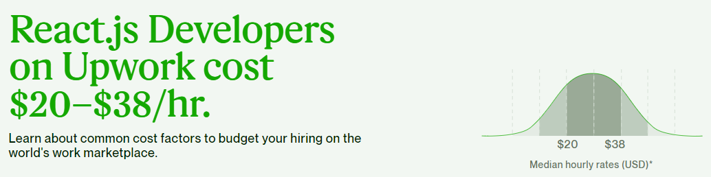 upwork react js developers hourly rate